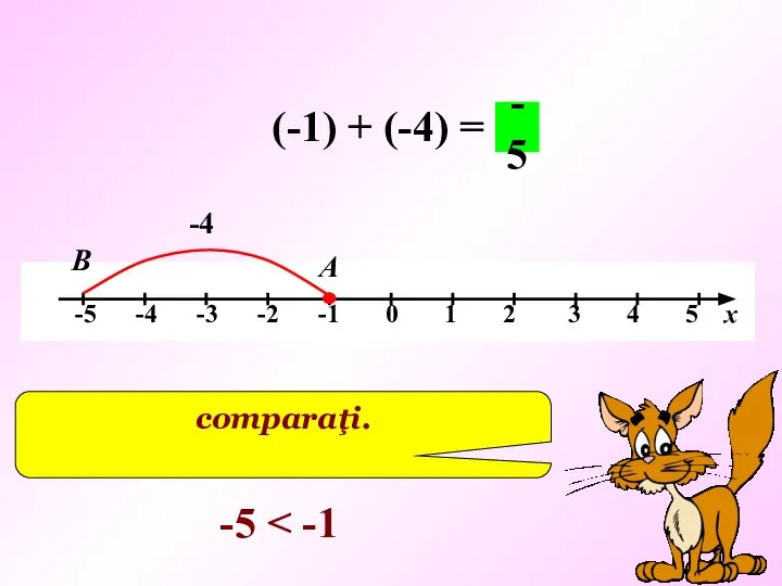 (-1) + (-4) = -4 А В -5 comparaţi. -5