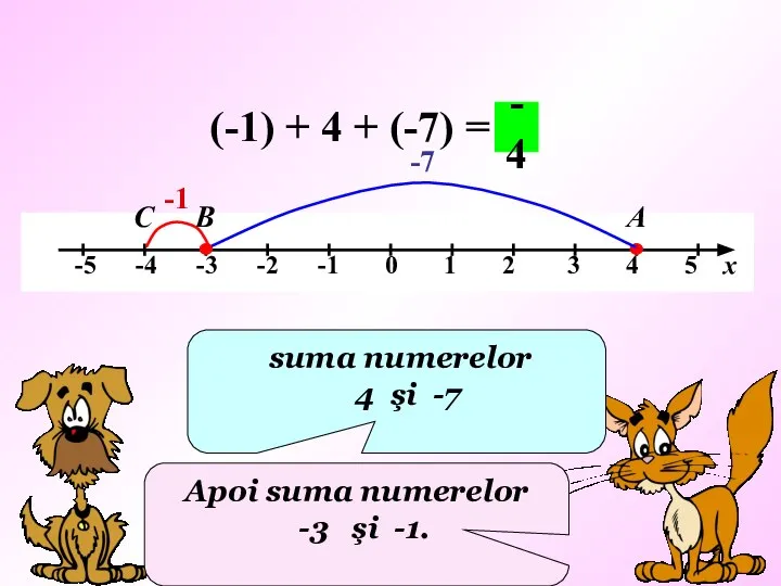 (-1) + 4 + (-7) = -1 А В -4 suma