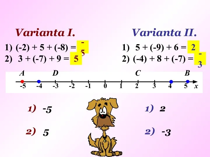 Varianta I. А В Varianta II. (-2) + 5 + (-8)