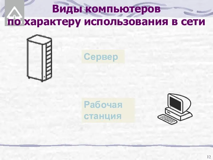 Виды компьютеров по характеру использования в сети Сервер Рабочая станция