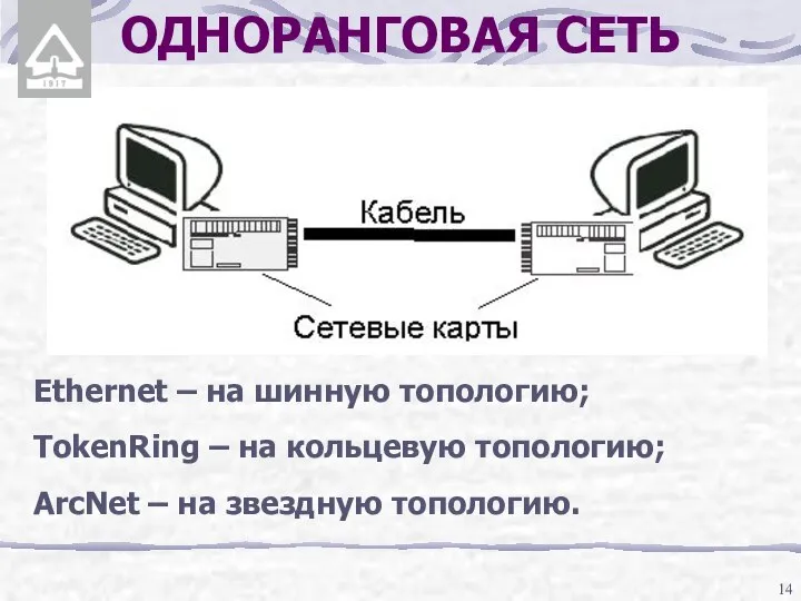 ОДНОРАНГОВАЯ СЕТЬ Ethernet – на шинную топологию; TokenRing – на кольцевую