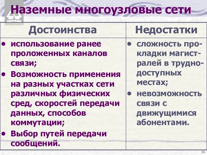 Наземные многоузловые сети