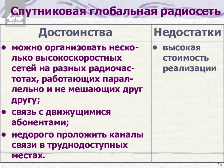 Спутниковая глобальная радиосеть