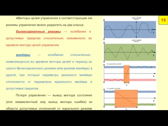 15 «Векторы целей управления и соответствующие им режимы управления можно разделить