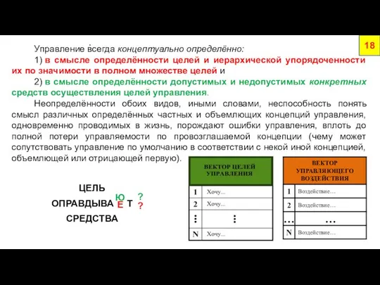 18 . Управление всегда концептуально определённо: 1) в смысле определённости целей