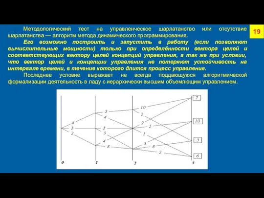 19 Методологический тест на управленческое шарлатанство или отсутствие шарлатанства — алгоритм