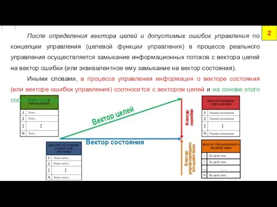 2 После определения вектора целей и допустимых ошибок управления по концепции