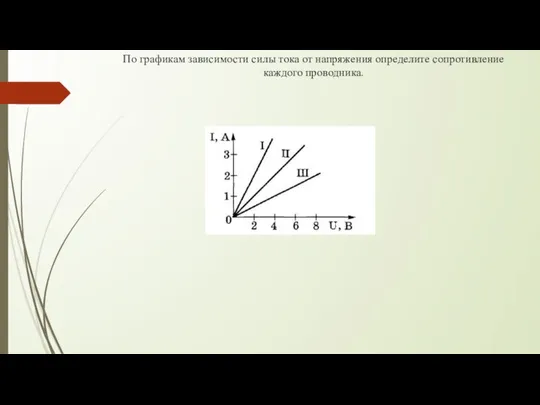 По графикам зависимости силы тока от напряжения определите сопротивление каждого проводника.