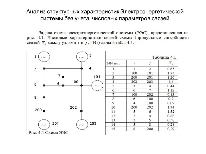 Анализ структурных характеристик Электроэнергетической системы без учета числовых параметров связей