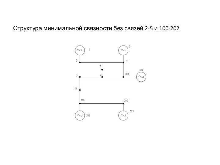 Структура минимальной связности без связей 2-5 и 100-202