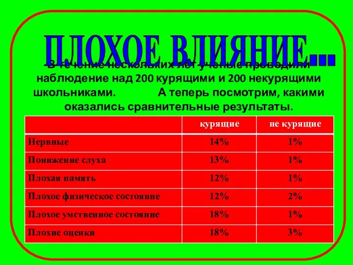 В течение нескольких лет ученые проводили наблюдение над 200 курящими и