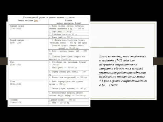 Было выявлено, что студентам в возрасте 17-22 года для покрытия энергетических