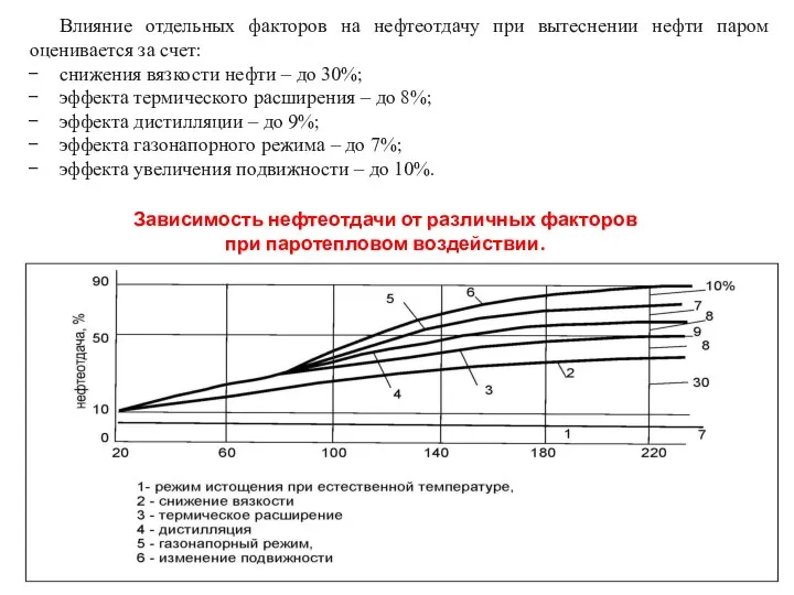 Влияние отдельных факторов на нефтеотдачу при вытеснении нефти паром оценивается за