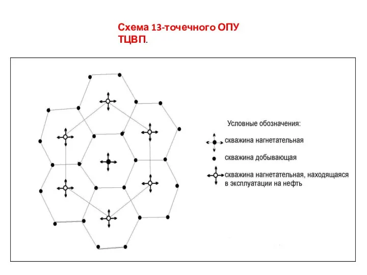 Схема 13-точечного ОПУ ТЦВП.