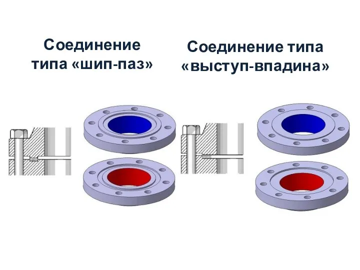 Соединение типа «выступ-впадина» Соединение типа «шип-паз»