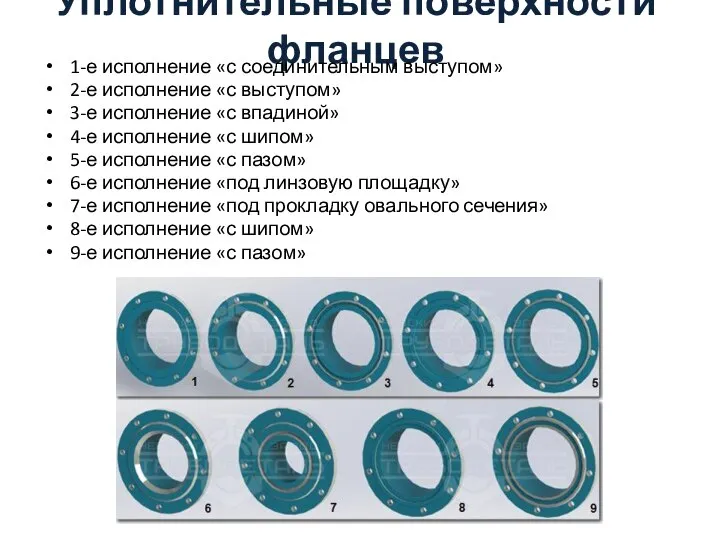 Уплотнительные поверхности фланцев 1-е исполнение «с соединительным выступом» 2-е исполнение «с