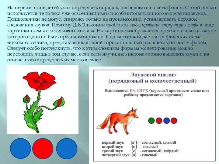 На первом этапе детей учат определять порядок, последовательность фонем. С этой