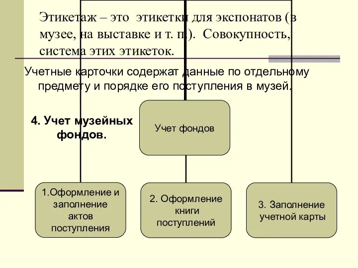 Этикетаж – это этикетки для экспонатов (в музее, на выставке и