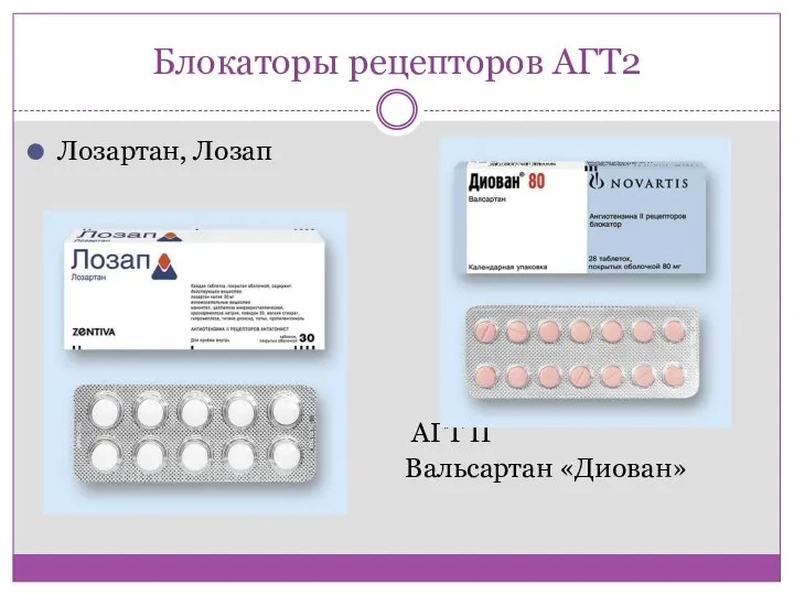 Блокаторы рецепторов АГТ2 Лозартан, Лозап АГТ II Вальсартан «Диован»