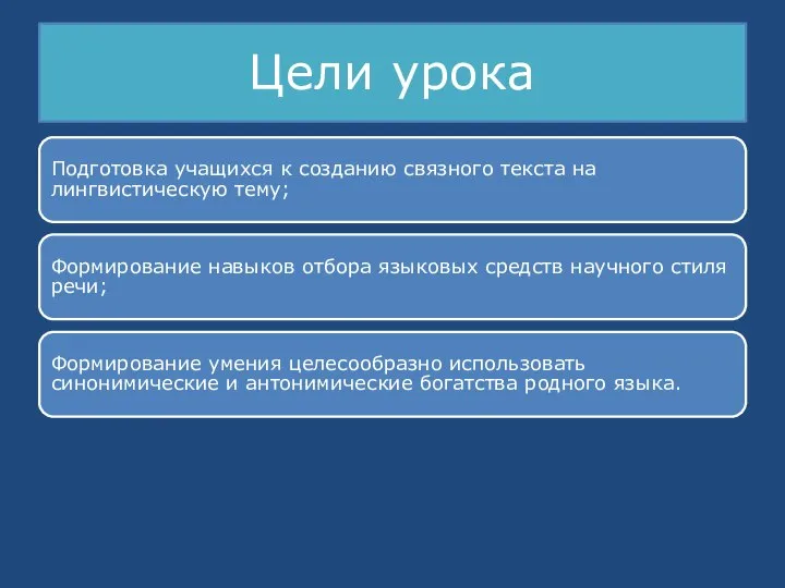 Цели урока Подготовка учащихся к созданию связного текста на лингвистическую тему;