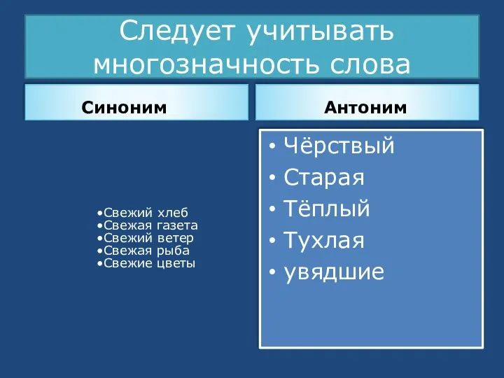 Следует учитывать многозначность слова Синоним Свежий хлеб Свежая газета Свежий ветер