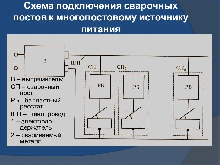 Схема подключения сварочных постов к многопостовому источнику питания В – выпрямитель;