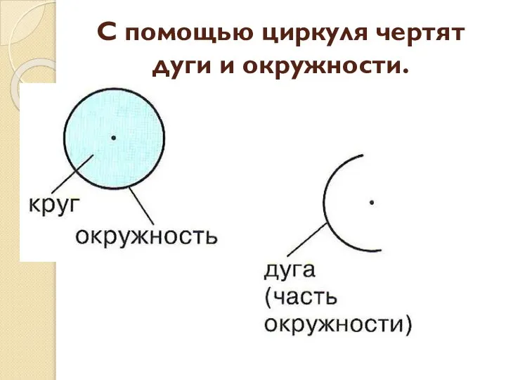 С помощью циркуля чертят дуги и окружности.