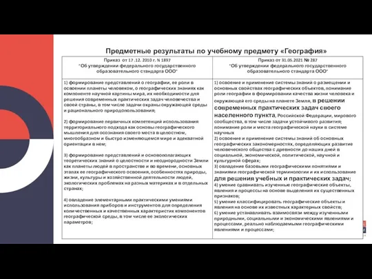 Предметные результаты по учебному предмету «География»