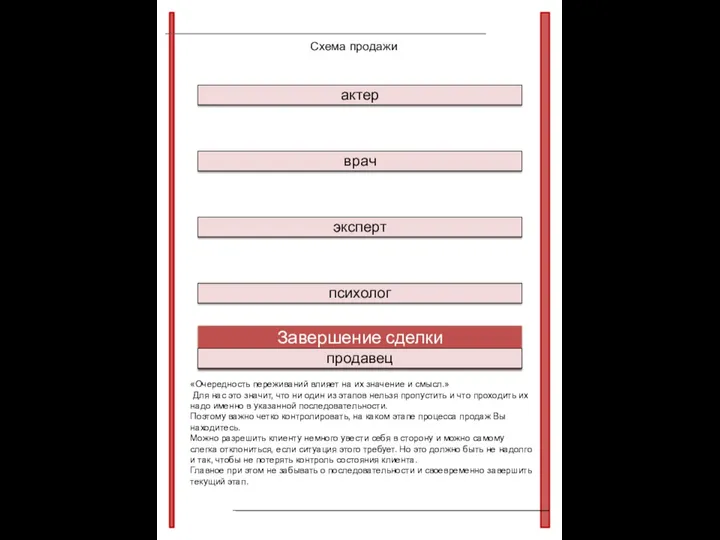 Схема продажи Завершение сделки продавец Работа с возражениями психолог Презентация предложения