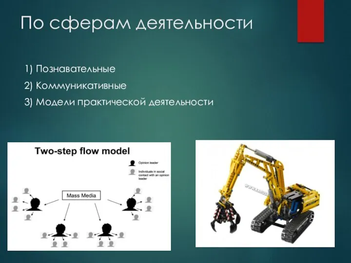 По сферам деятельности 1) Познавательные 2) Коммуникативные 3) Модели практической деятельности