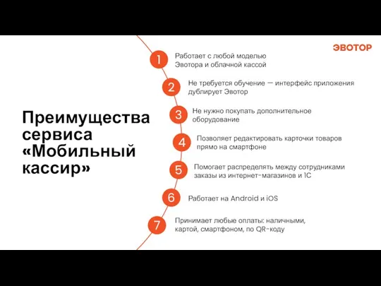 Работает с любой моделью Эвотора и облачной кассой 1 2 5