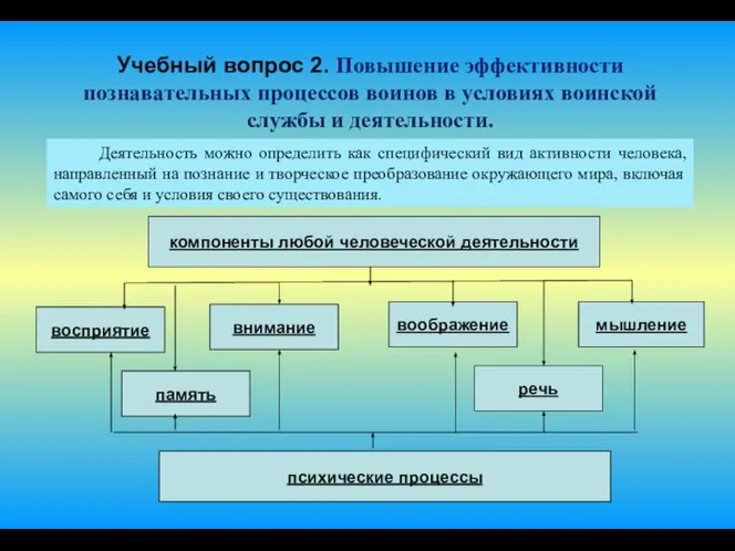 Деятельность можно определить как специфический вид активности человека, направленный на познание