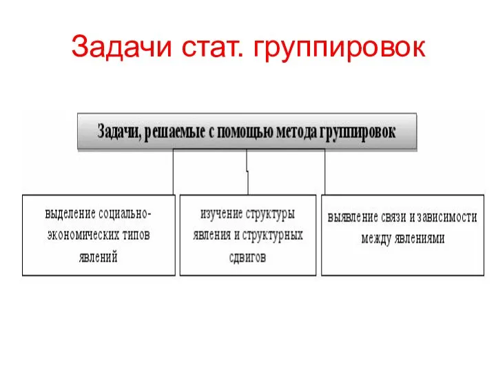 Задачи стат. группировок