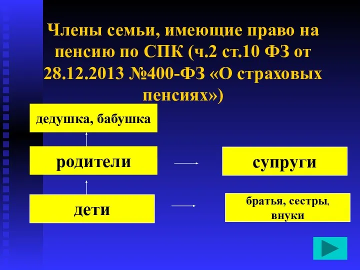 Члены семьи, имеющие право на пенсию по СПК (ч.2 ст.10 ФЗ