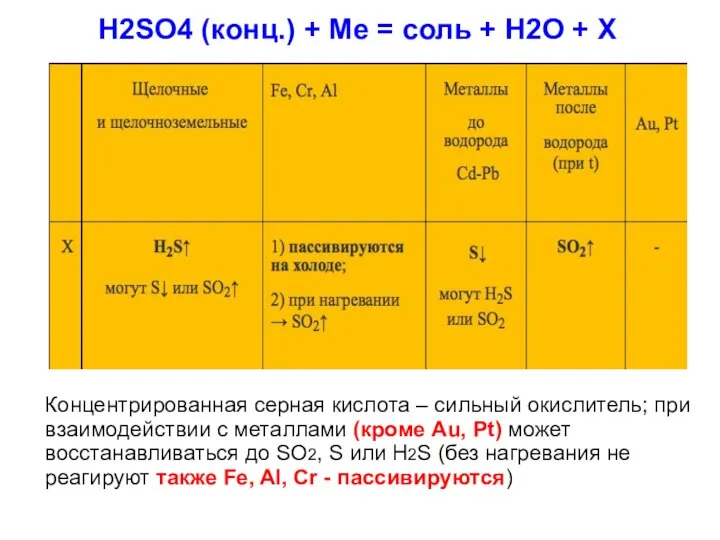 H2SO4 (конц.) + Me = соль + H2O + Х Концентрированная