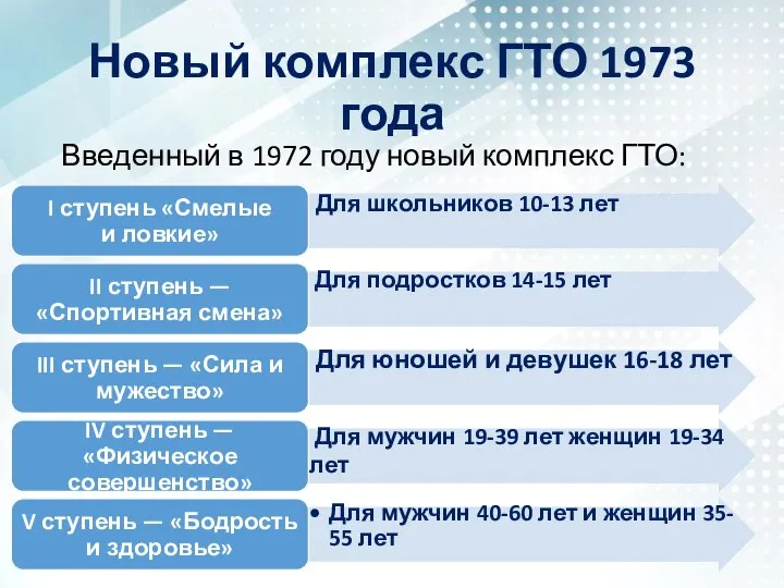 Новый комплекс ГТО 1973 года Введенный в 1972 году новый комплекс ГТО: