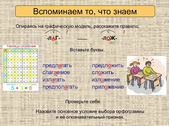 предл_гать предл_жить слаг_емое сл_жить изл_гать изл_жение предпол_гать прил_жение Опираясь на графическую