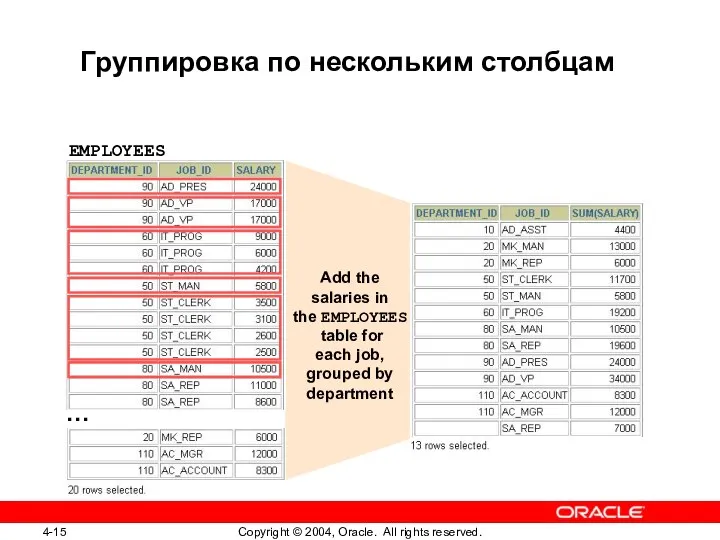 Группировка по нескольким столбцам EMPLOYEES Add the salaries in the EMPLOYEES