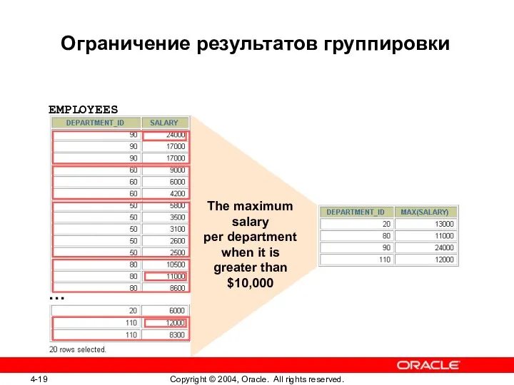 Ограничение результатов группировки EMPLOYEES … The maximum salary per department when it is greater than $10,000