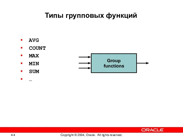 Типы групповых функций AVG COUNT MAX MIN SUM …