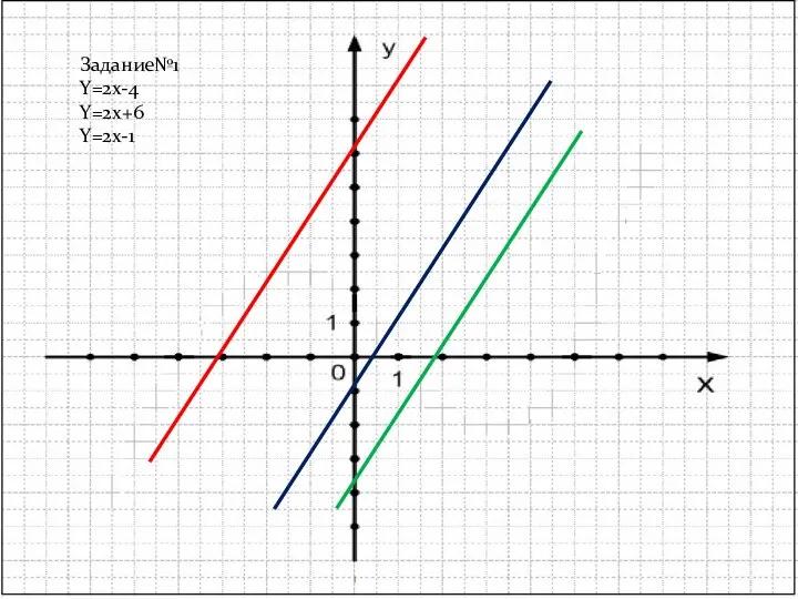 Задание№1 Y=2x-4 Y=2x+6 Y=2x-1