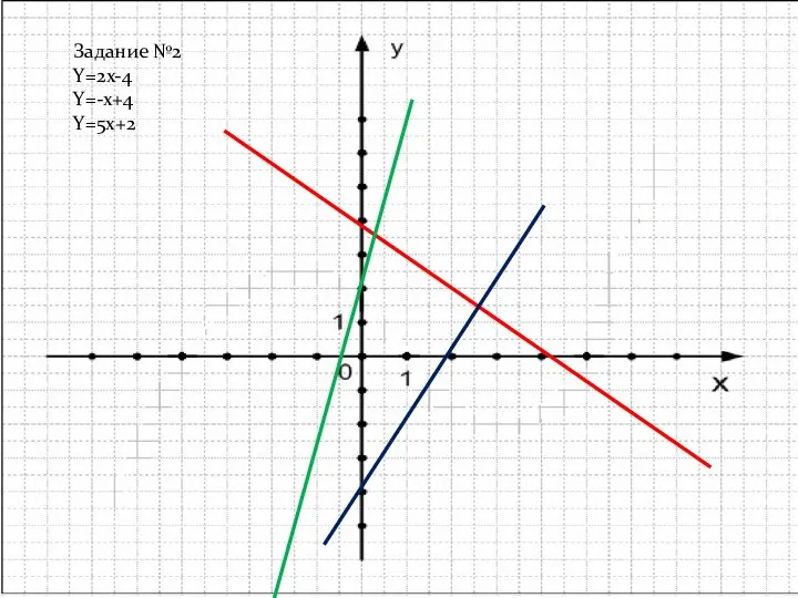 Задание №2 Y=2x-4 Y=-x+4 Y=5x+2