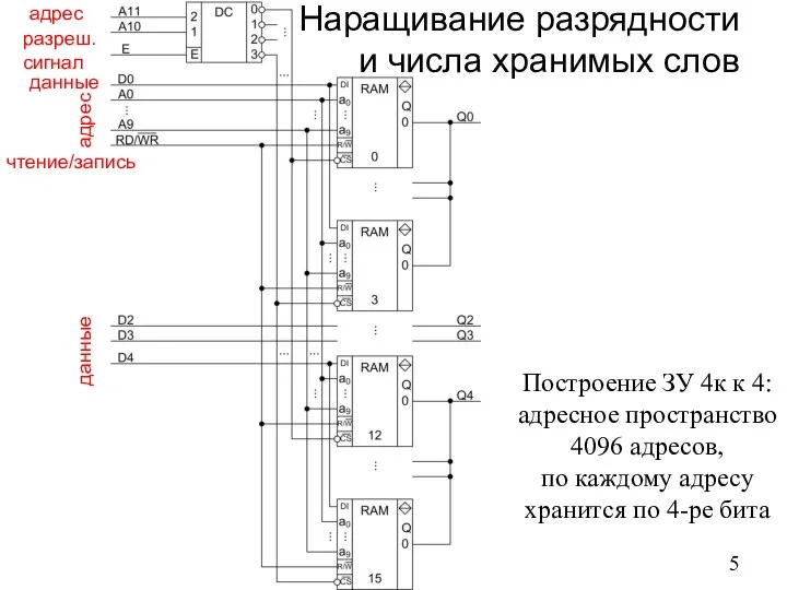 Наращивание разрядности и числа хранимых слов Построение ЗУ 4к к 4: