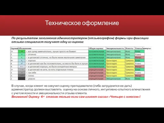 Техническое оформление По результатам заполнения администратором (отзывографом) формы при фиксации отзыва