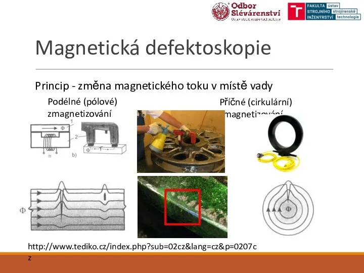 Magnetická defektoskopie Princip - změna magnetického toku v místě vady Podélné