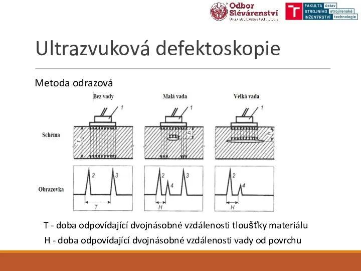 Ultrazvuková defektoskopie T - doba odpovídající dvojnásobné vzdálenosti tloušťky materiálu H