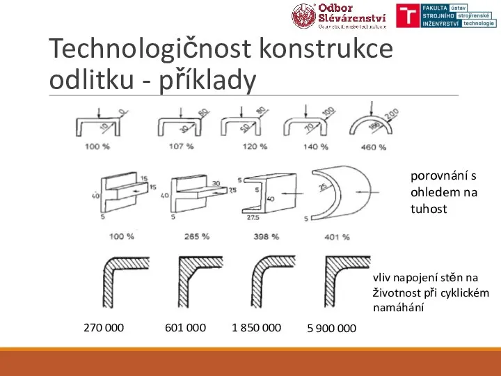 Technologičnost konstrukce odlitku - příklady 270 000 601 000 1 850