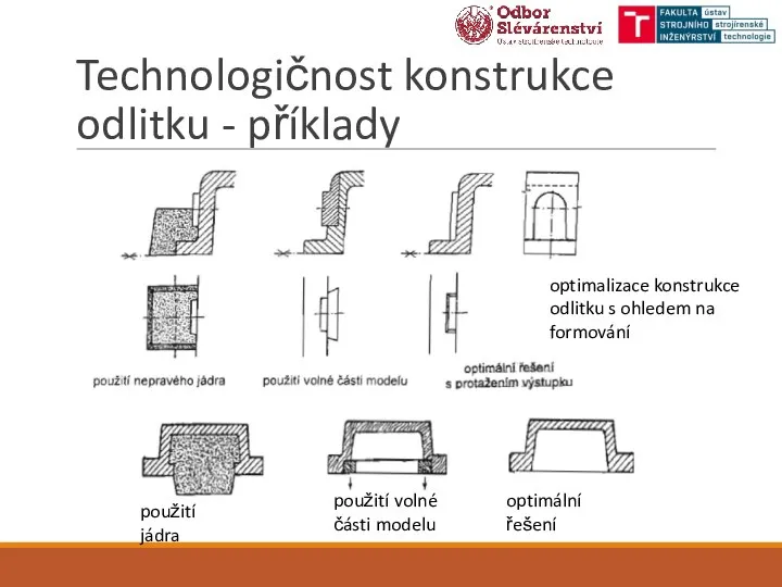 Technologičnost konstrukce odlitku - příklady použití jádra použití volné části modelu