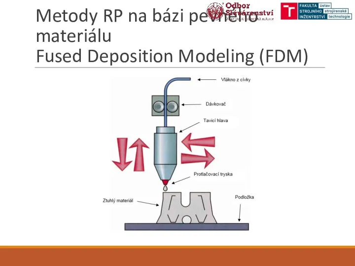 Metody RP na bázi pevného materiálu Fused Deposition Modeling (FDM)