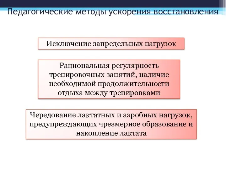 Педагогические методы ускорения восстановления Исключение запредельных нагрузок Рациональная регулярность тренировочных занятий,